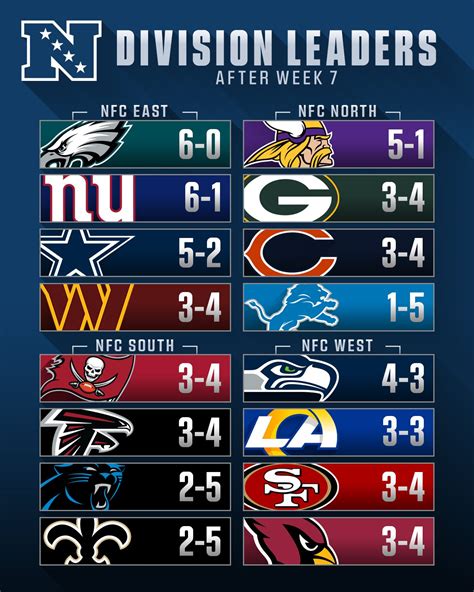 afl standings nfl|NFL afc standings today.